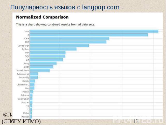 Популярность языков с langpop.com
