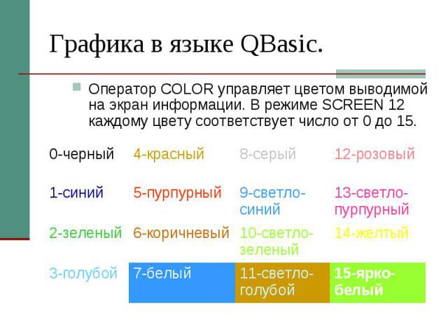 Графика в языке QBasic. Оператор COLOR управляет цветом выводимой на экран информации. В режиме SCREEN 12 каждому цвету соответствует число от 0 до 15.
