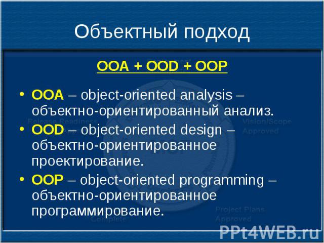 Объектный подход OOA + OOD + OOP OOA – object-oriented analysis – объектно-ориентированный анализ. OOD – object-oriented design – объектно-ориентированное проектирование. OOP – object-oriented programming – объектно-ориентированное программирование.
