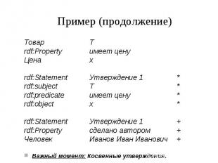 Пример (продолжение) Товар Т rdf:Property имеет цену Цена х rdf:Statement Утверж