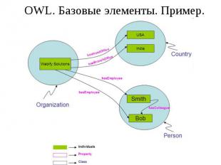 OWL. Базовые элементы. Пример.