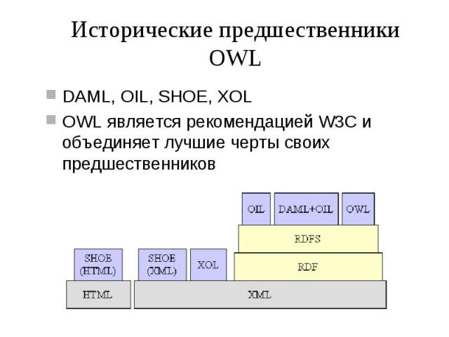Исторические предшественники OWL DAML, OIL, SHOE, XOL OWL является рекомендацией W3C и объединяет лучшие черты своих предшественников