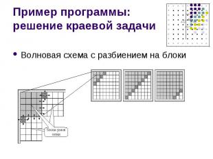 Пример программы: решение краевой задачи Волновая схема с разбиением на блоки