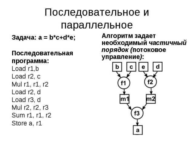 Задача: a = b*c+d*e; Задача: a = b*c+d*e; Последовательная программа: Load r1,b Load r2, c Mul r1, r1, r2 Load r2, d Load r3, d Mul r2, r2, r3 Sum r1, r1, r2 Store a, r1