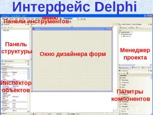 Интерфейс Delphi
