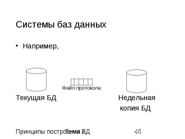 Системы баз данных Например, Файл протокола Текущая БД Недельная копия БД