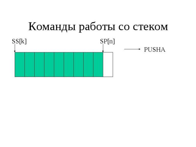 Команды работы со стеком