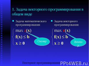 1. Задача векторного программирования в общем виде Задача математического програ