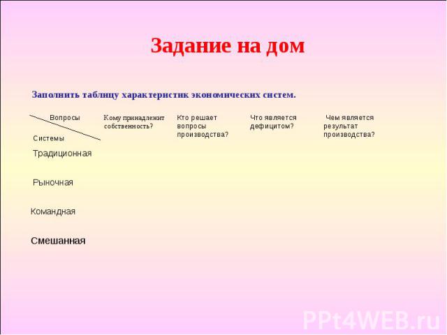 Задание на дом Заполнить таблицу характеристик экономических систем.