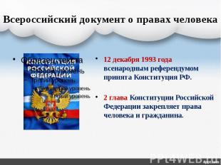 Всероссийский документ о правах человека 12 декабря 1993 года всенародным рефере