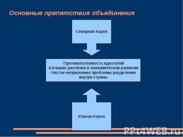 Основные препятствия объединения