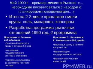 Май 1990 г – премьер-министр Рыжков: «… необходимо посоветоваться с народом о пл