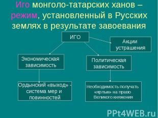 Иго монголо-татарских ханов – режим, установленный в Русских землях в результате