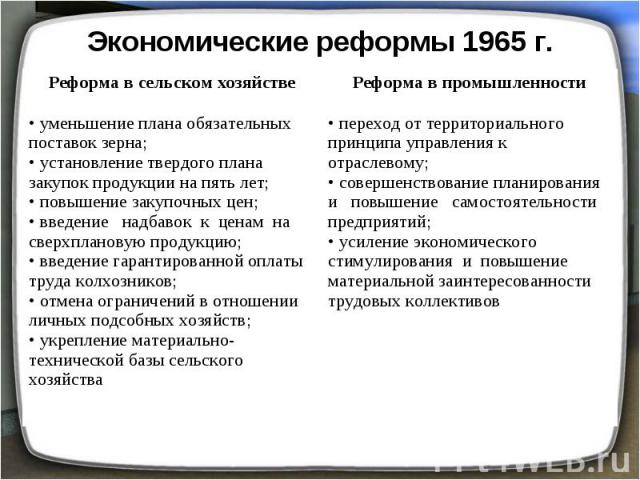 Экономические реформы 1965 г.