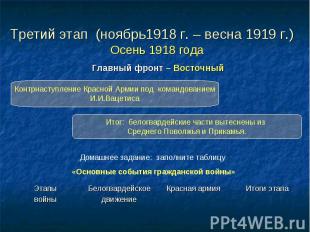 Третий этап (ноябрь1918 г. – весна 1919 г.) Осень 1918 года Главный фронт – Вост
