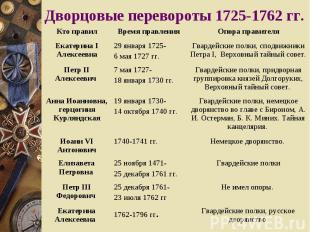 Дворцовые перевороты 1725-1762 гг.