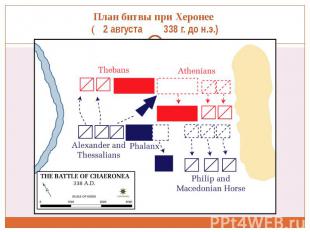 План битвы при Херонее ( 2 августа 338 г. до н.э.)