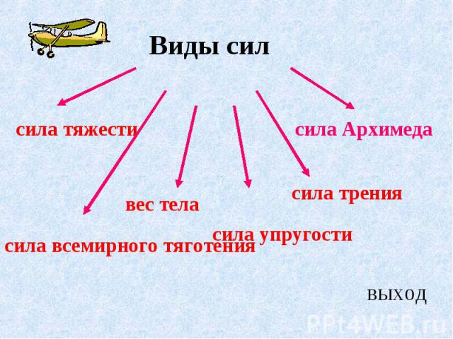 Виды сил