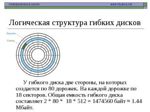 У гибкого диска две стороны, на которых создается по 80 дорожек. На каждой дорож