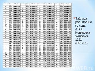 Таблица расширенного кода ASCII Кодировка Windows-1251 (CP1251) Таблица расширен