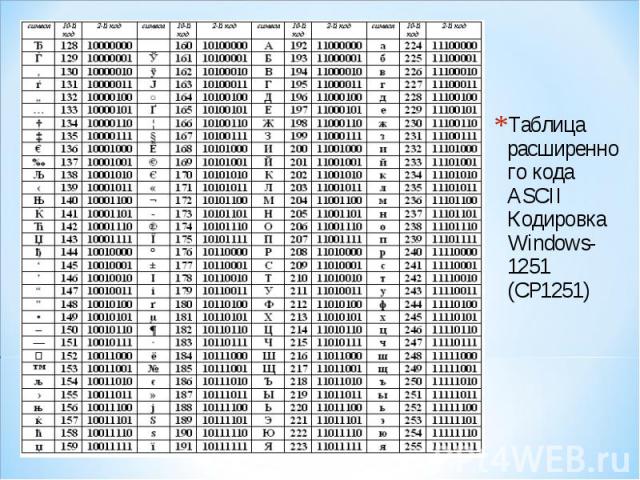 Таблица расширенного кода ASCII Кодировка Windows-1251 (CP1251) Таблица расширенного кода ASCII Кодировка Windows-1251 (CP1251)
