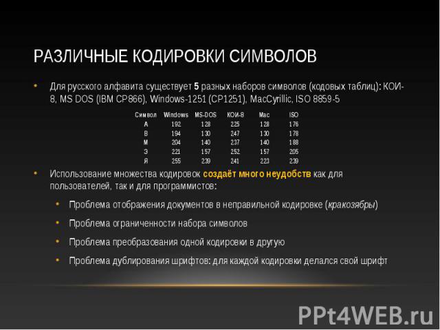 Для русского алфавита существует 5 разных наборов символов (кодовых таблиц): КОИ-8, MS DOS (IBM СР866), Windows-1251 (СР1251), MacCyrillic, ISO 8859-5 Для русского алфавита существует 5 разных наборов символов (кодовых таблиц): КОИ-8, MS DOS (IBM СР…