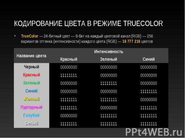TrueColor — 24-битный цвет — 8-бит на каждый цветовой канал (RGB) — 256 вариантов оттенка (интенсивности) каждого цвета (RGB) — 16 777 216 цветов TrueColor — 24-битный цвет — 8-бит на каждый цветовой канал (RGB) — 256 вариантов оттенка (интенсивност…