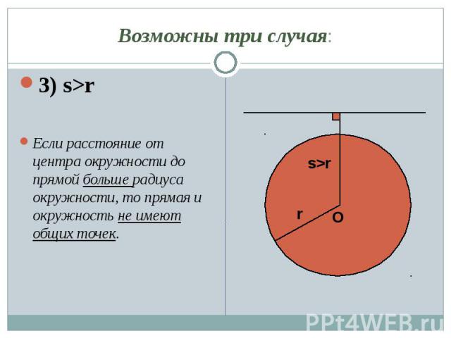 3) s>r 3) s>r Если расстояние от центра окружности до прямой больше радиуса окружности, то прямая и окружность не имеют общих точек.