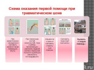 Схема оказания первой помощи при травматическом шоке