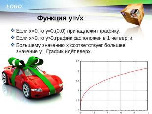 Если х=0,то у=0,(0;0) принадлежит графику. Если х=0,то у=0,(0;0) принадлежит гра