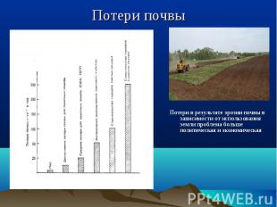 Потери в результате эрозии почвы в зависимости от использования земли проблема б