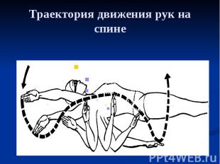 Траектория движения рук на спине