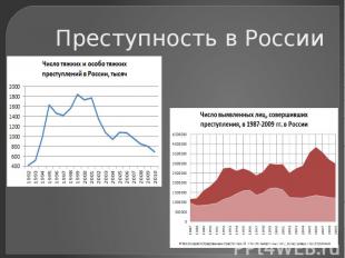 Преступность в России