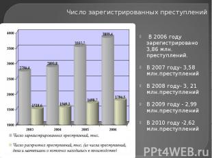 Число зарегистрированных преступлений В 2006 году зарегистрировано 3,86 млн. пре