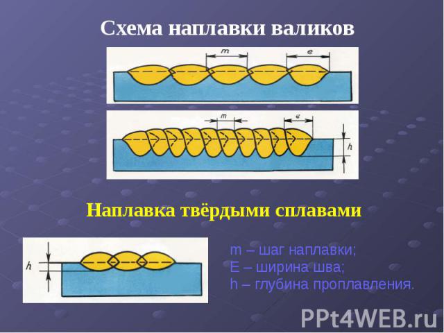 Схема наплавки валиков Наплавка твёрдыми сплавами