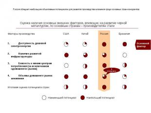 Россия обладает наибольшим объективным потенциалом для развития производства алю