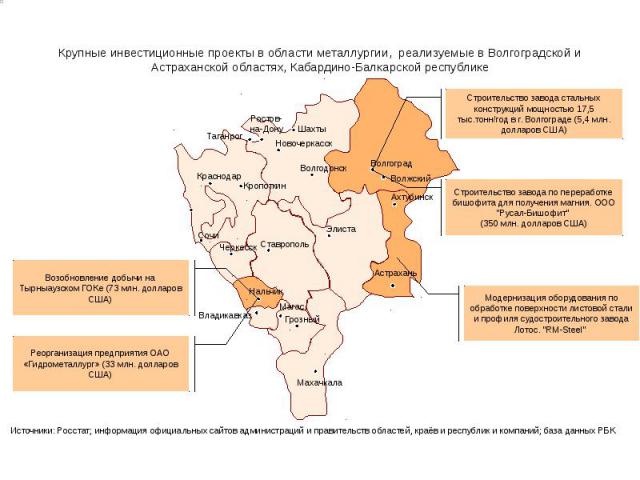 Крупные инвестиционные проекты в области металлургии, реализуемые в Волгоградской и Астраханской областях, Кабардино-Балкарской республике