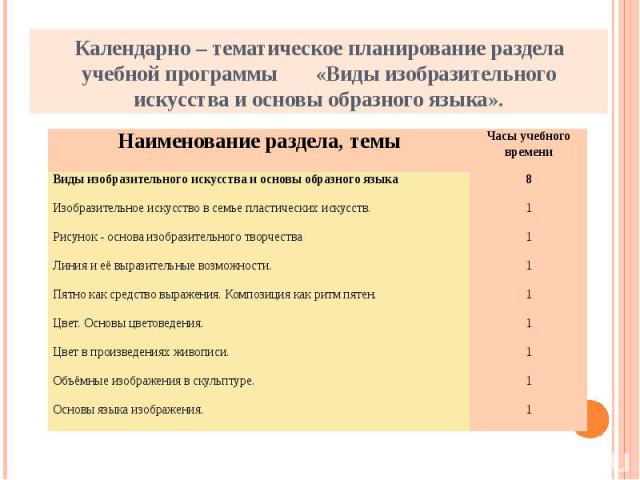 Календарно – тематическое планирование раздела учебной программы «Виды изобразительного искусства и основы образного языка».