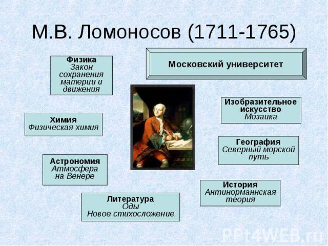 М.В. Ломоносов (1711-1765)