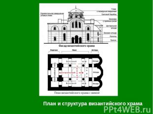 План и структура византийского храма План и структура византийского храма