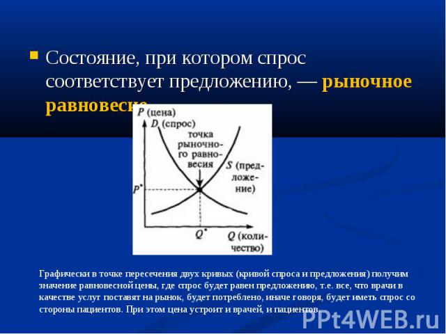 Состояние, при котором спрос соответствует предложению, — рыночное равновесие Состояние, при котором спрос соответствует предложению, — рыночное равновесие