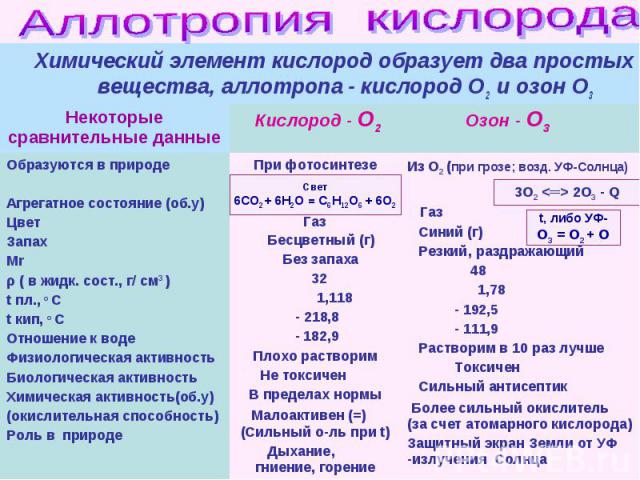 Химический элемент кислород образует два простых вещества, аллотропа - кислород О2 и озон О3