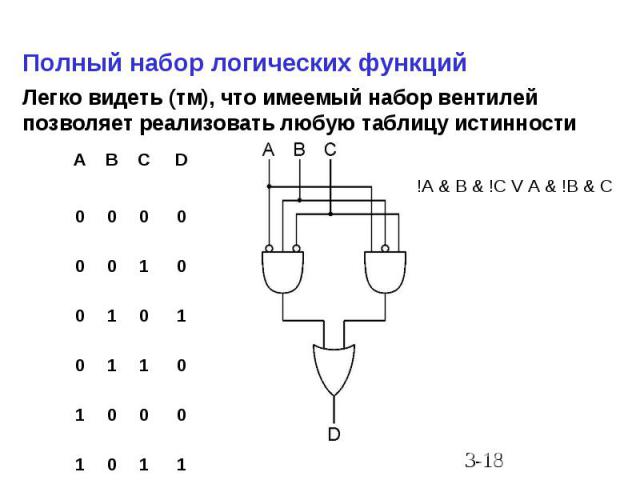 Полный набор логических функций Легко видеть (тм), что имеемый набор вентилей позволяет реализовать любую таблицу истинности