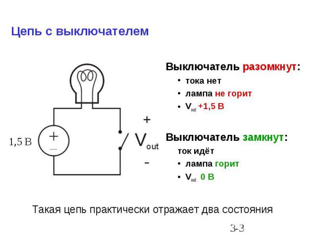 Цепь с выключателем Выключатель разомкнут: тока нет лампа не горит Vout +1,5 В Выключатель замкнут: ток идёт лампа горит Vout 0 В