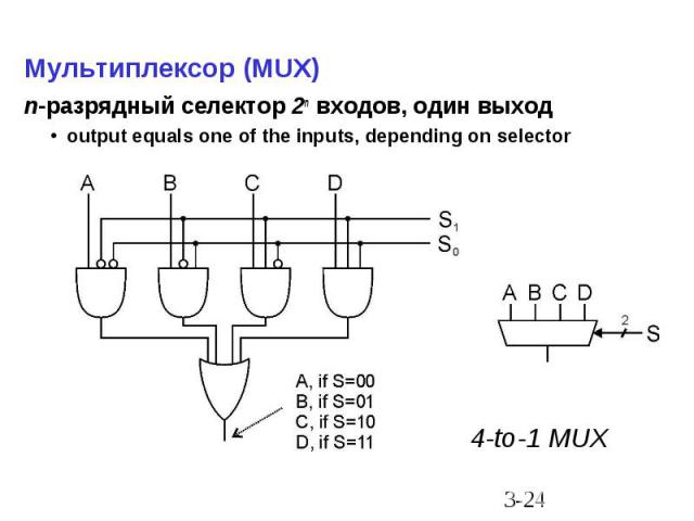 Мультиплексор (MUX) n-разрядный селектор 2n входов, один выход output equals one of the inputs, depending on selector