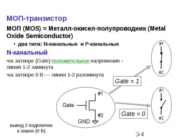 МОП-транзистор МОП (MOS) = Металл-окисел-полупроводник (Metal Oxide Semiconductor) два типа: N-канальные и P-канальные N-канальный на затворе (Gate) положительное напряжение - линия 1-2 замкнута на затворе 0 В — линия 1-2 разомкнута