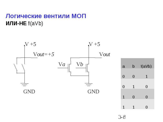 Логические вентили МОП ИЛИ-НЕ !(aVb)