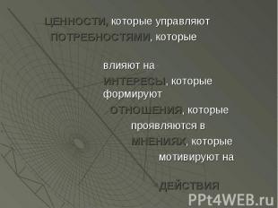 ЦЕННОСТИ, которые управляют ЦЕННОСТИ, которые управляют ПОТРЕБНОСТЯМИ, которые в