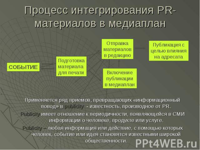 Процесс интегрирования PR-материалов в медиаплан Применяется ряд приемов, превращающих «информационный повод» в publicity - известность, производное от PR. Publicity имеет отношение к периодичности, появляющейся в СМИ информации о человеке, продукте…