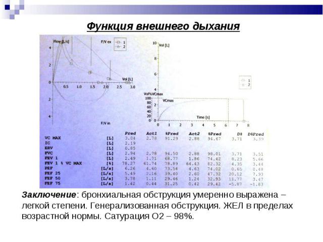 Заключение: бронхиальная обструкция умеренно выражена – легкой степени. Генерализованная обструкция. ЖЕЛ в пределах возрастной нормы. Сатурация О2 – 98%. Заключение: бронхиальная обструкция умеренно выражена – легкой степени. Генерализованная обстру…